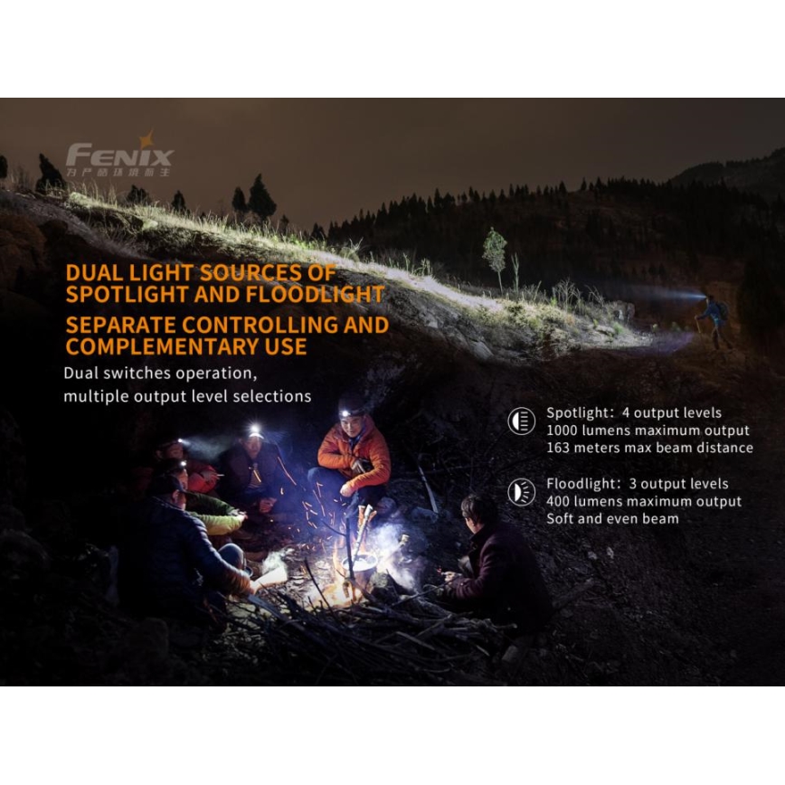 Fenix HM65R - Акумуляторний налобний LED ліхтар 2xLED/2xCR123A IP68