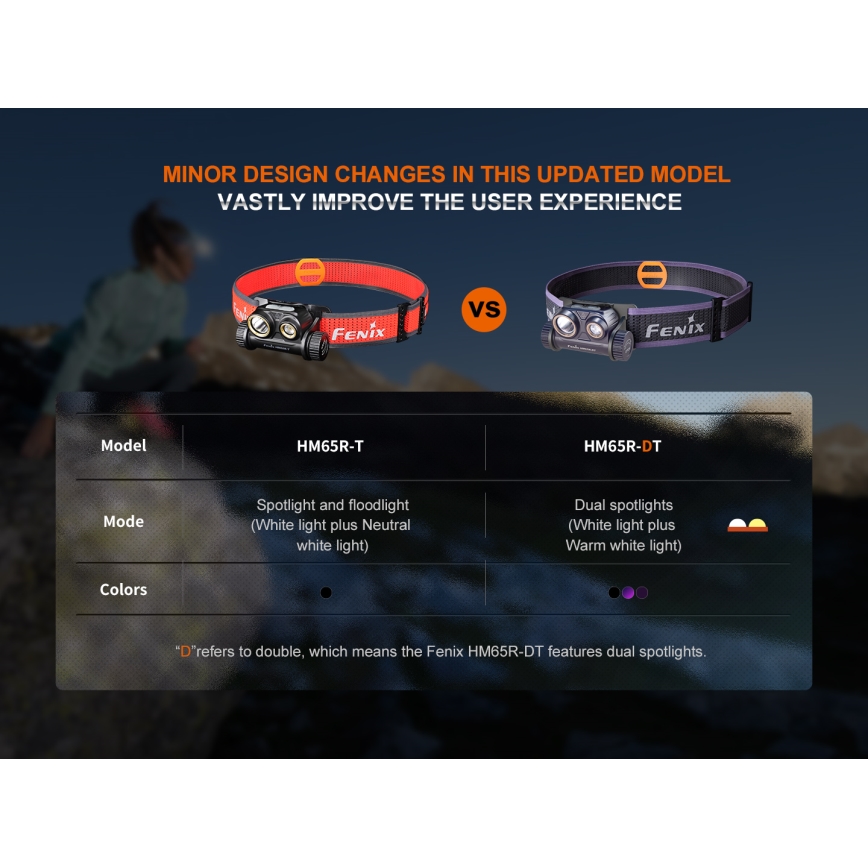 Fenix HM65RDTNEB - Светодиодный аккумуляторный налобный фонарик LED/USB IP68 1500 лм 300 ч фиолетовый/розовый