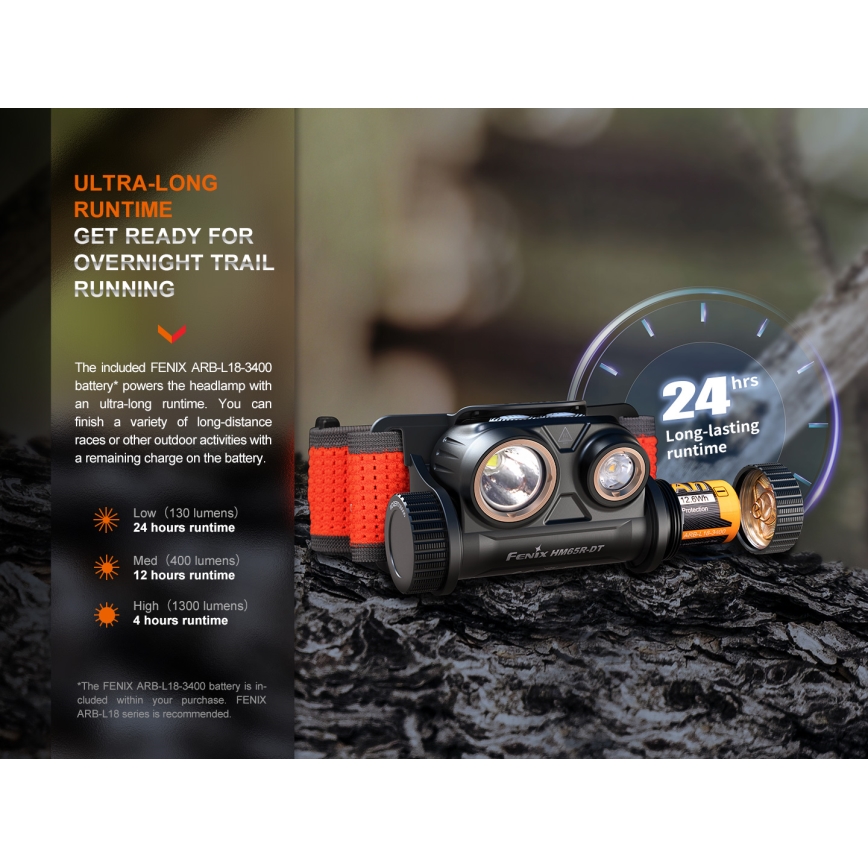Fenix HM65RDTPRP - Світлодіодний акумуляторний налобний ліхтар LED/USB IP68 1500 лм 300 г фіолетовий/чорний