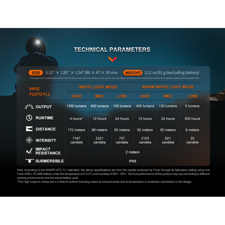 Fenix HM65RDTPRP - Світлодіодний акумуляторний налобний ліхтар LED/USB IP68 1500 лм 300 г фіолетовий/чорний