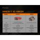 Fenix HM65RTRAIL - Акумуляторний налобний LED ліхтар 2xLED/2xCR123A IP68