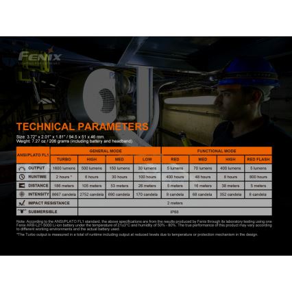 Fenix HM70R - Светодиодный аккумуляторный налобный фонарь 4xLED/1x21700 IP68 1600 блестящий 800 ч 5000 mAh