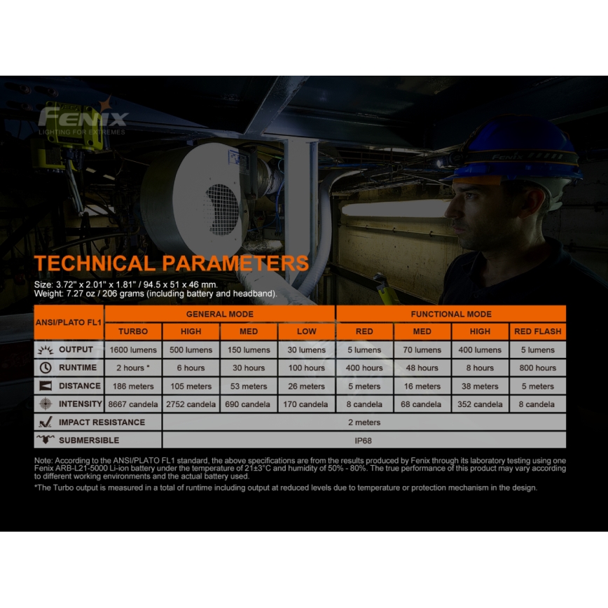 Fenix HM70R - Светодиодный аккумуляторный налобный фонарь 4xLED/1x21700 IP68 1600 блестящий 800 ч 5000 mAh