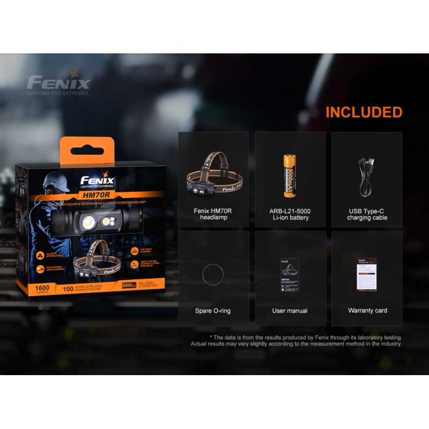 Fenix HM70R - Світлодіодний акумуляторний налобний ліхтар 4xLED/1x21700 IP68 1600 лм 800 год 5000 mAh