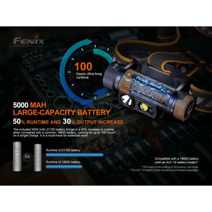Fenix HM70R - Світлодіодний акумуляторний налобний ліхтар 4xLED/1x21700 IP68 1600 лм 800 год 5000 mAh
