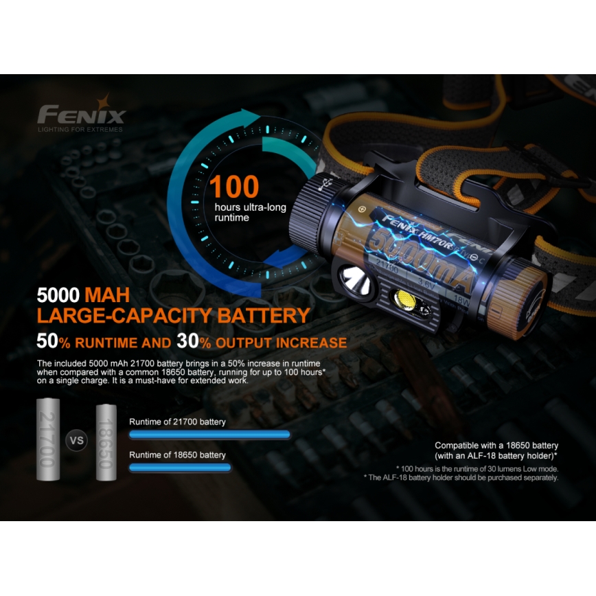 Fenix HM70R - Світлодіодний акумуляторний налобний ліхтар 4xLED/1x21700 IP68 1600 лм 800 год 5000 mAh