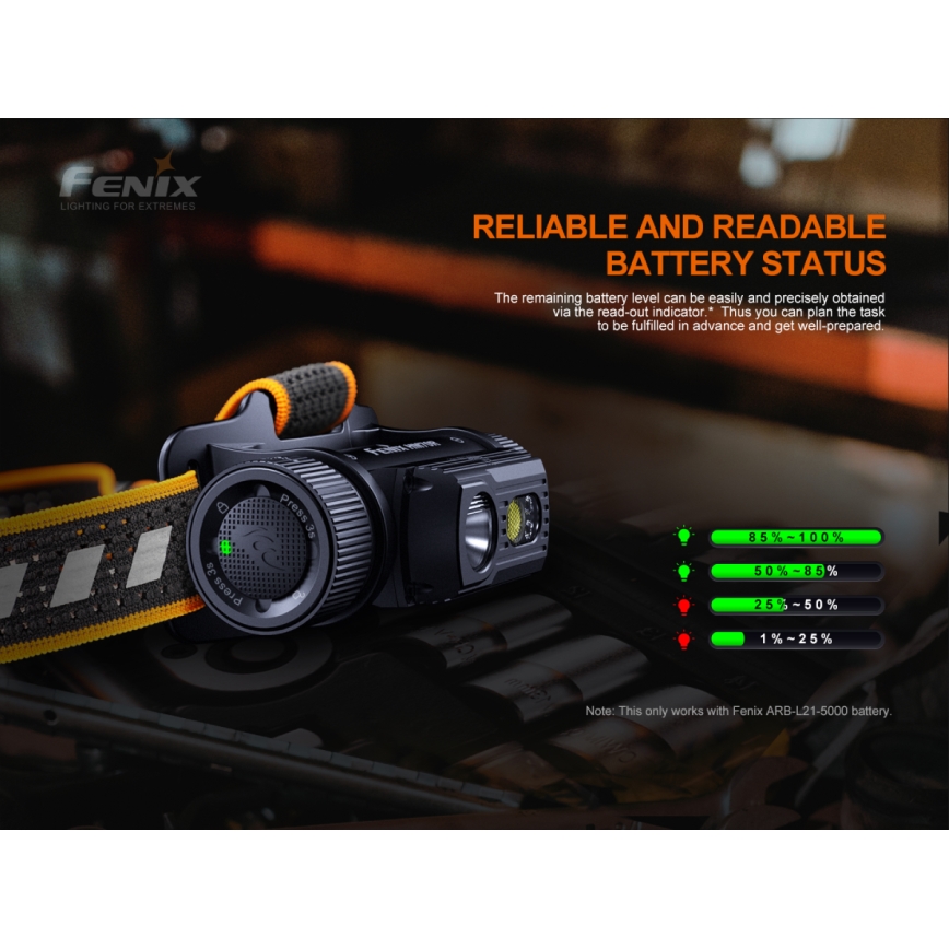 Fenix HM70R - Світлодіодний акумуляторний налобний ліхтар 4xLED/1x21700 IP68 1600 лм 800 год 5000 mAh