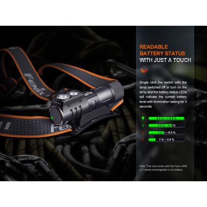 Fenix HM71R - Світлодіодний акумуляторний налобний ліхтар LED/USB IP68 2700 лм 400 год. 5000 mAh