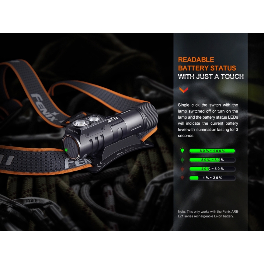 Fenix HM71R - Світлодіодний акумуляторний налобний ліхтар LED/USB IP68 2700 лм 400 год. 5000 mAh