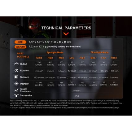 Fenix HM71R - Світлодіодний акумуляторний налобний ліхтар LED/USB IP68 2700 лм 400 год. 5000 mAh