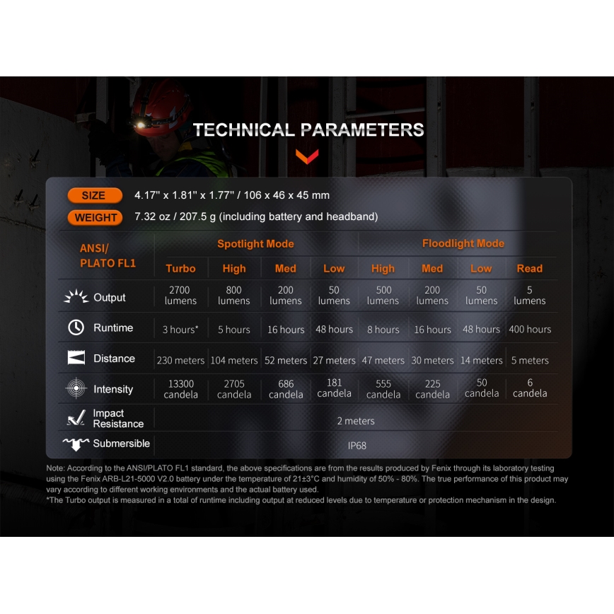 Fenix HM71R - Світлодіодний акумуляторний налобний ліхтар LED/USB IP68 2700 лм 400 год. 5000 mAh