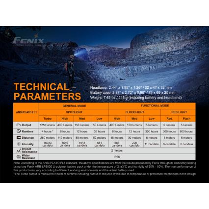 Fenix HP16R1250 - Светодиодный аккумуляторный налобный фонарь 3xLED/USB 4xAA IP66 1250 лм 600 ч 3000 mAh