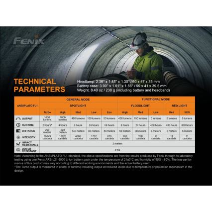Fenix HP25RV20 - Светодиодный аккумуляторный налобный фонарик с регулированием яркости 3xLED/1x21700 IP66 1600 лм 800 ч