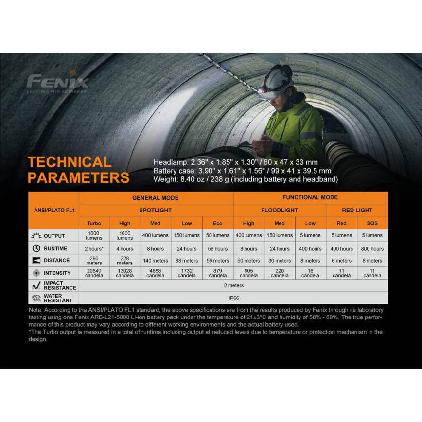 Fenix HP25RV20 - Светодиодный аккумуляторный налобный фонарик с регулированием яркости 3xLED/1x21700 IP66 1600 лм 800 ч