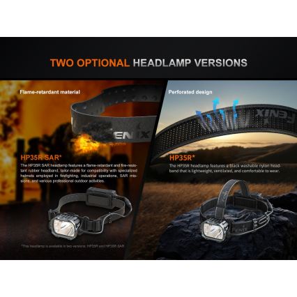 Fenix HP35R - налобний ліхтар LED з регульованою яскравістю, USB-заряджуваний, 5000 mAh, IP66, 4000 лм, 500 год, чорний