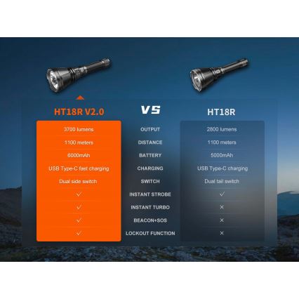 Fenix HT18RV20 - Перезаряжаемый фонарь с регулировкой яркости LED/USB, 6000 mAh, IP68, 3700 лм, 87 ч, чёрный