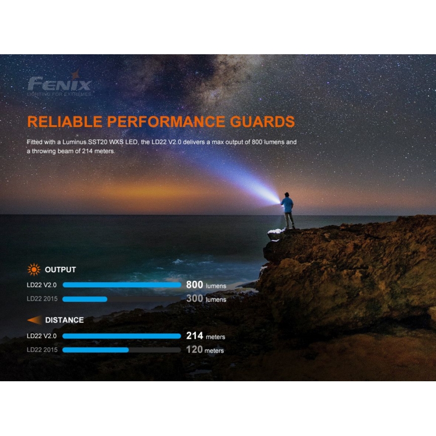 Fenix LD22V20 - Светодиодный аккумуляторный фонарик LED/USB IP66 800 lm 220 часов