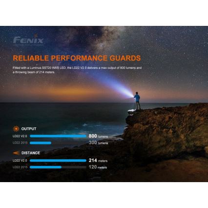 Fenix LD22V20 - Светодиодный аккумуляторный фонарик LED/USB IP66 800 lm 220 часов
