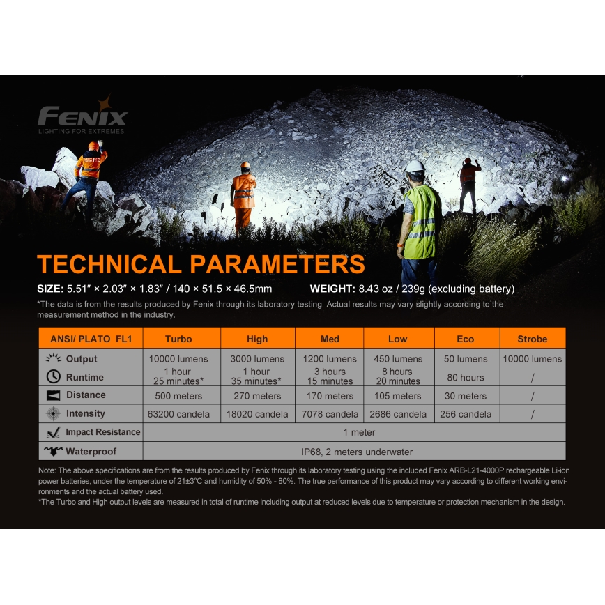 Fenix LR35R - Светодиодный аккумуляторный фонарь 6xLED/2x21700 IP68