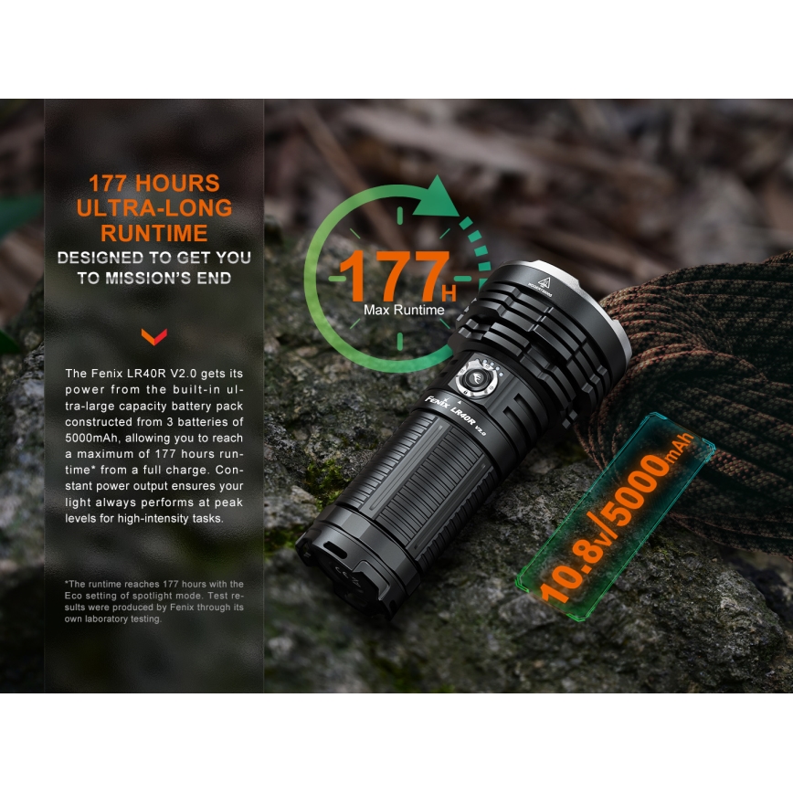 Fenix LR40RV20 - Світлодіодний акумуляторний ліхтарик LED/USB IP68 15000 лм 177 год. 5000 mAh