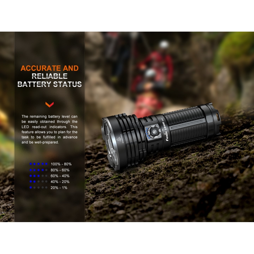 Fenix LR40RV20 - Світлодіодний акумуляторний ліхтарик LED/USB IP68 15000 лм 177 год. 5000 mAh