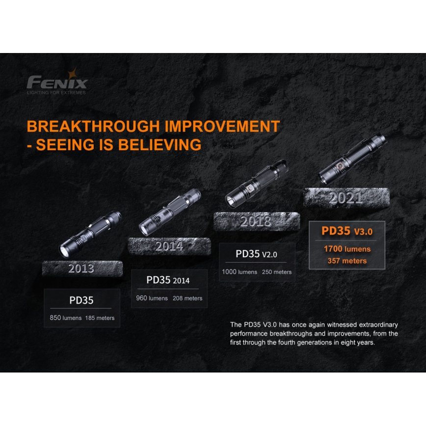 Fenix PD35V30 - Перезаряжаемый светодиодный фонарь LED/USB/2xCR123A IP68 1700 лм 230 ч 2600 мАч