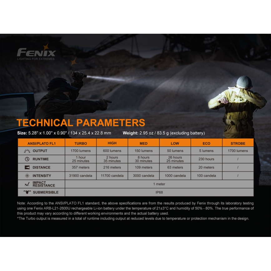 Fenix PD35V30 - Світлодіодний акумуляторний ліхтарик LED/USB/2xCR123A IP68 1700 лм 230 год. 2600 mAh