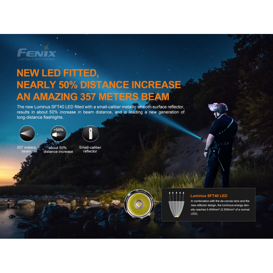 Fenix PD35V30 - Світлодіодний акумуляторний ліхтарик LED/USB/2xCR123A IP68 1700 лм 230 год. 2600 mAh