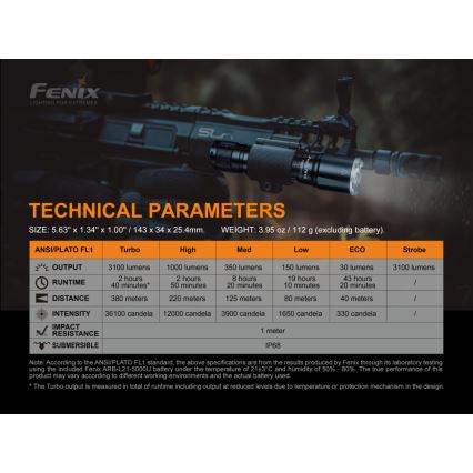 Fenix TK16V20 - Акумуляторний LED ліхтар LED/1x21700 IP68