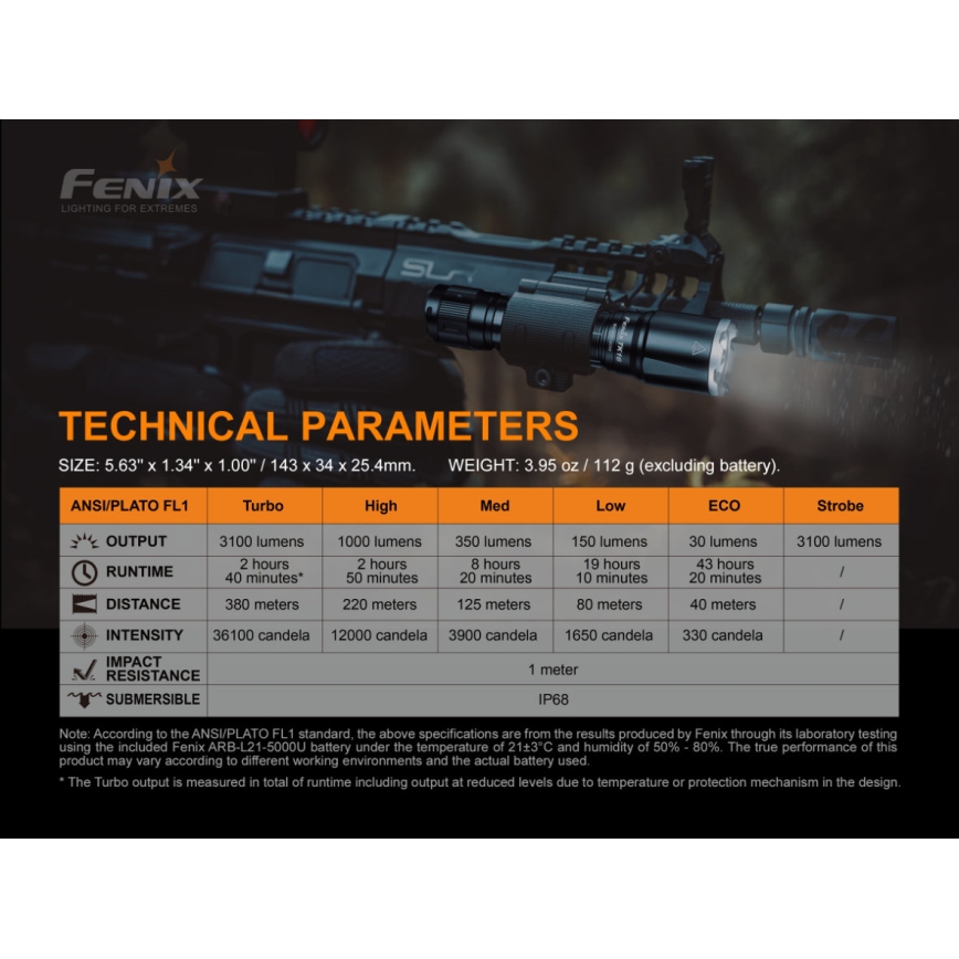 Fenix TK16V20 - Акумуляторний LED ліхтар LED/1x21700 IP68
