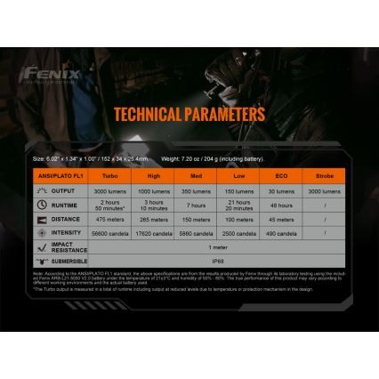 Fenix TK20RV20 - Светодиодный тактический аккумуляторный фонарь LED/USB IP68 3000 лм 48 часов