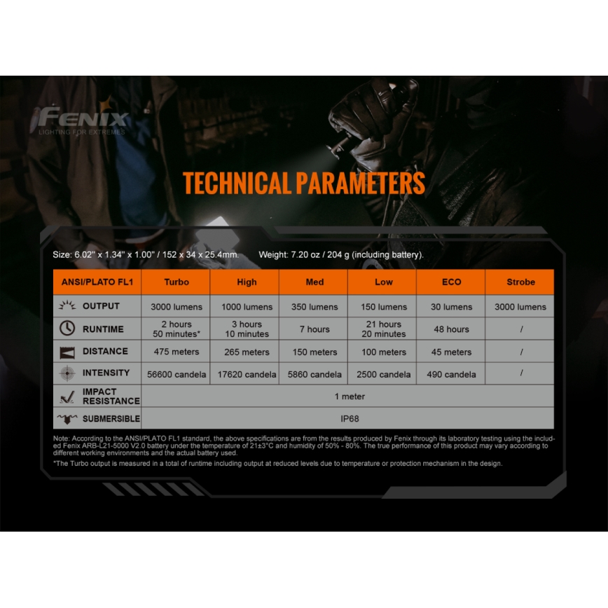 Fenix TK20RV20 - Светодиодный тактический аккумуляторный фонарь LED/USB IP68 3000 лм 48 часов