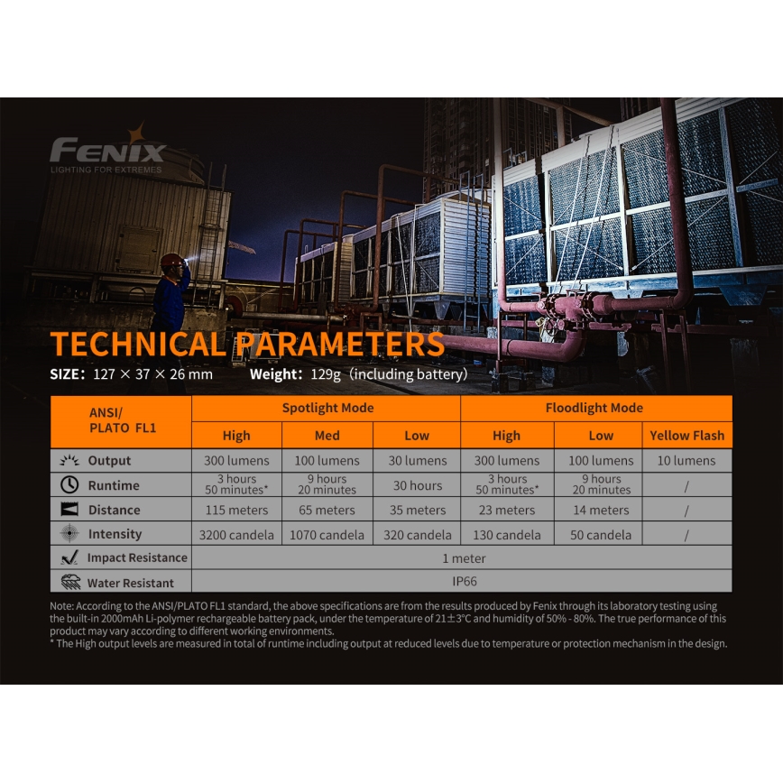 Fenix WT16R - Акумуляторний LED ліхтар 2xLED/USB IP66