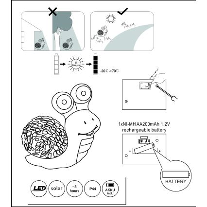 Globo - Світлодіодний світильник на сонячній батареї 2xLED/0,06W/3V IP44 равлик