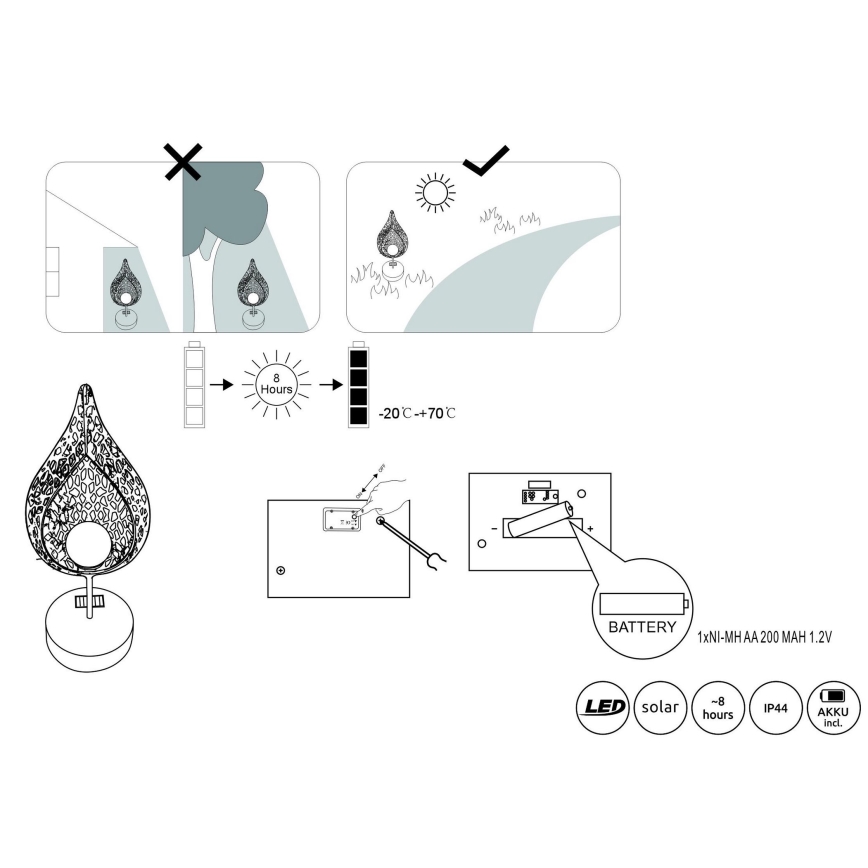 Globo - Світлодіодний світильник на сонячній батареї LED/0,06W/3V IP44