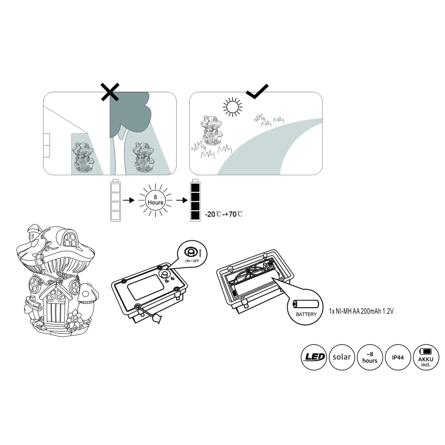 Globo - Світлодіодний світильник на сонячній батареї LED/0,06W/3V IP44 200 mAh