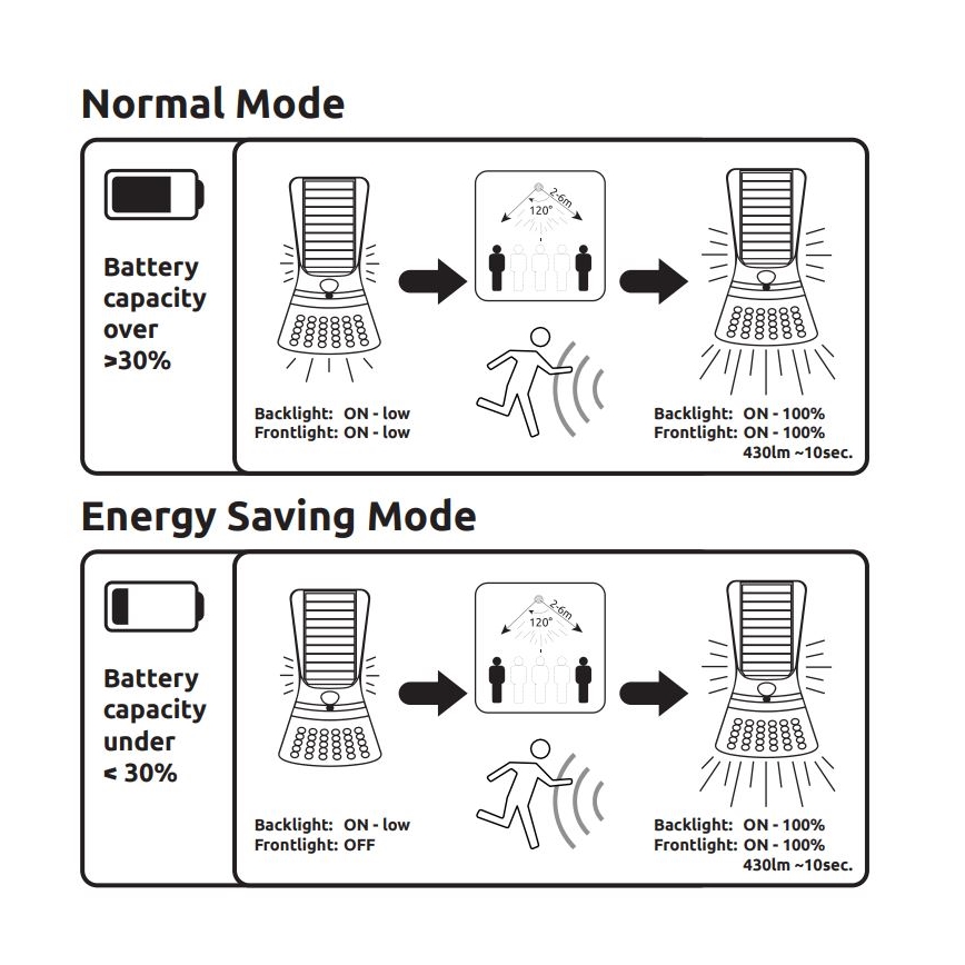 Globo - Світлодіодний світильник на сонячній батареї з датчиком LED/3,5W/3V IP44 22,6 см