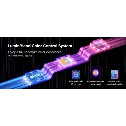 Govee - LED RGBWWIC Лента с регулированием яркости Strip Light 2 Pro 5 м Wi-Fi Matter