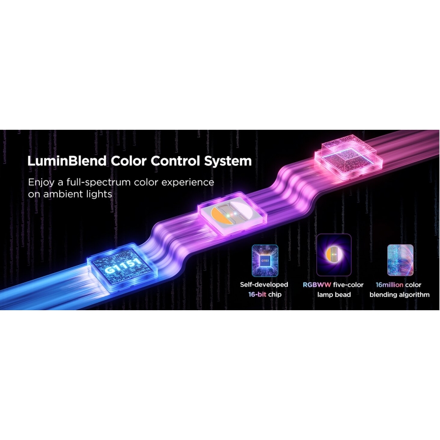 Govee - LED RGBWWIC Лента с регулированием яркости Strip Light 2 Pro 5 м Wi-Fi Matter