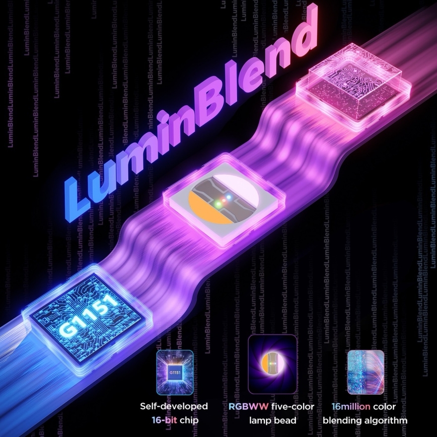 Govee — підвісна LED-стрічка RGBICWW, 36W/24V, 4 m, Skyline Matter, Wi‑Fi