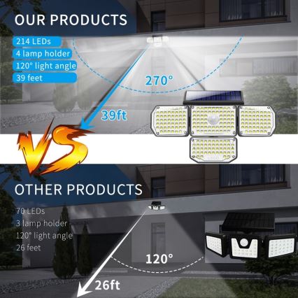 Світлодіодний настінний світильник з датчиком на сонячній батареї LED/5W/5,5V IP65 2400 mAh