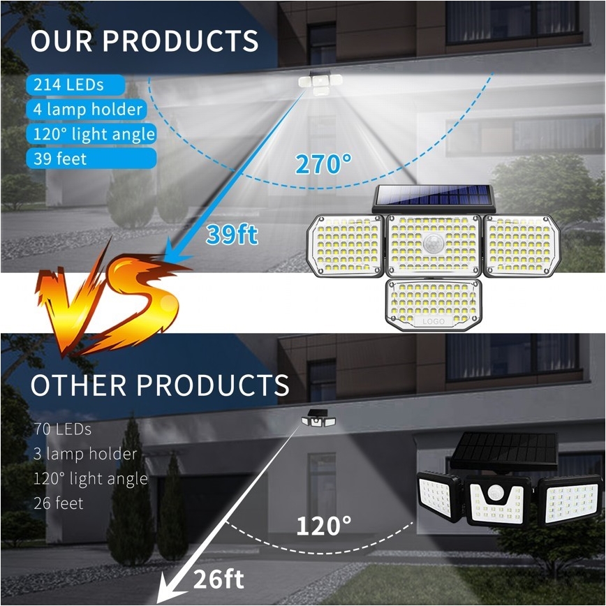 Світлодіодний настінний світильник з датчиком на сонячній батареї LED/5W/5,5V IP65 2400 mAh