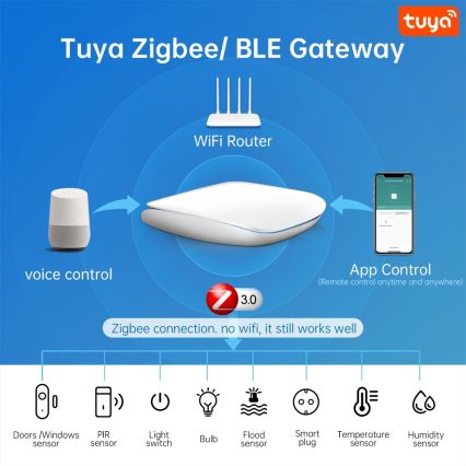 Immax NEO 07117-6 - MULTI BRIDGE PRO Розумний шлюз Zigbee 3.0 з Wi-Fi
