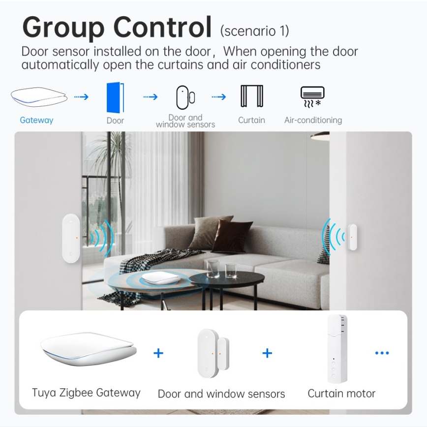 Immax NEO 07117-6 - MULTI BRIDGE PRO: умный шлюз Zigbee 3.0 с поддержкой Wi-Fi