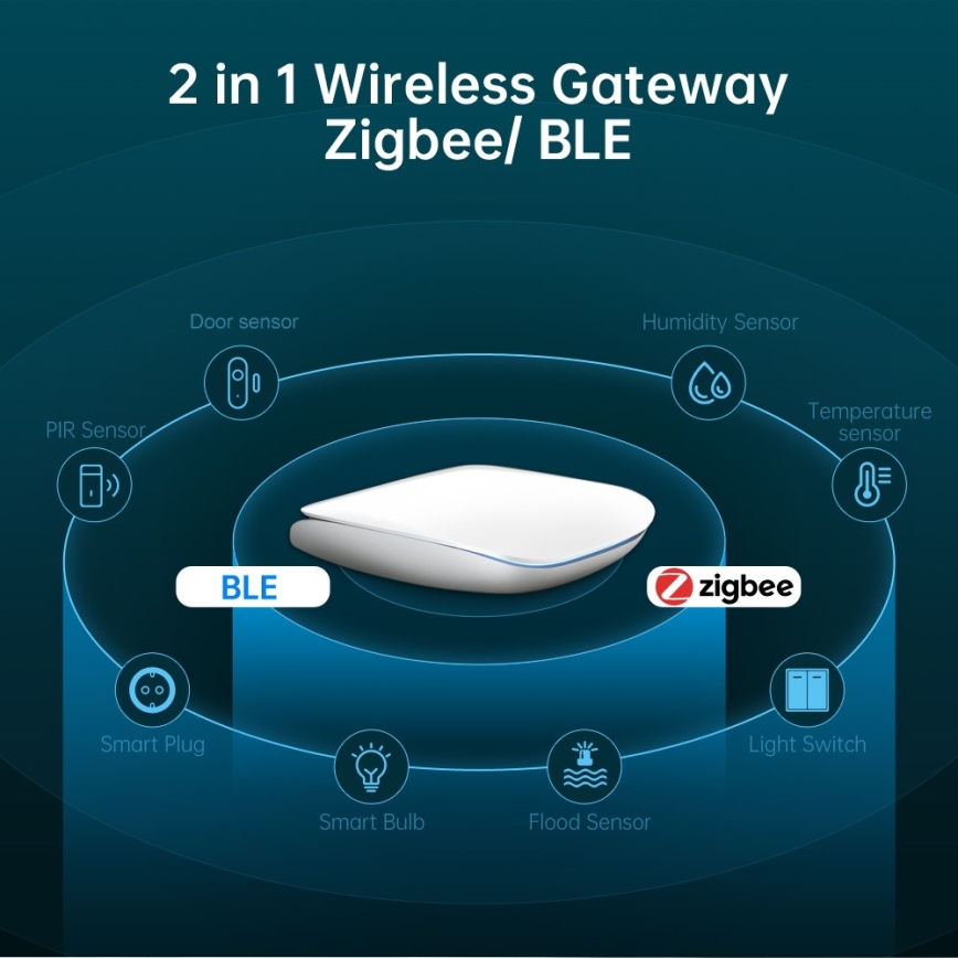 Immax NEO 07117-6 - MULTI BRIDGE PRO: умный шлюз Zigbee 3.0 с поддержкой Wi-Fi