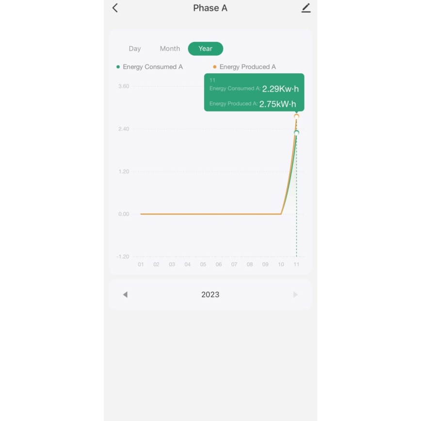 Immax NEO 07581L -Розумний трифазний лічильник споживання електроенергії Wi-Fi Tuya