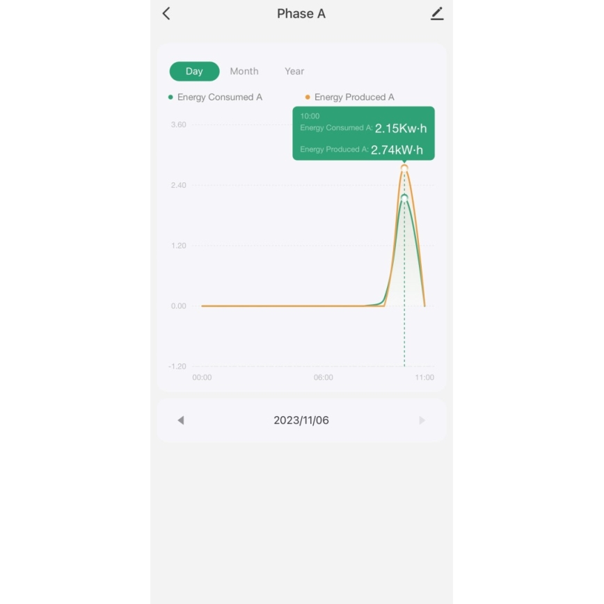 Immax NEO 07581L - Умный трехфазный счетчик потребления электроэнергии Wi-Fi Tuya