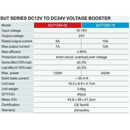 Інвертор (перетворювач напруги) мод. синус 240W/12V/24V