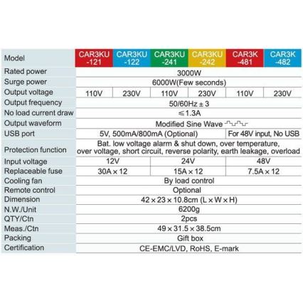 Инвертор (преобразователь напряжения) мод. синус 3000W/24V/230V
