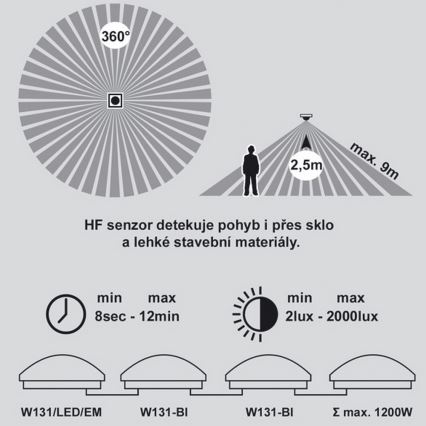 LED Аварійний стельовий світильник з датчиком VICTOR LED/18W/230V IP44 3000K